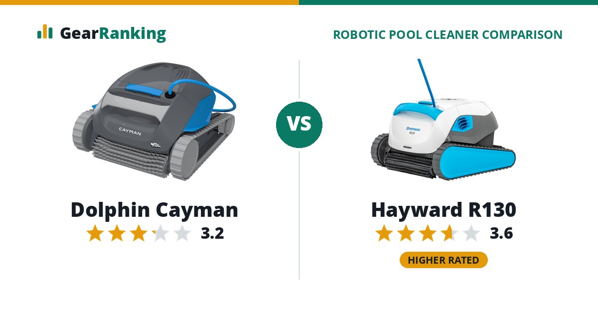 Dolphin Cayman vs Hayward R130