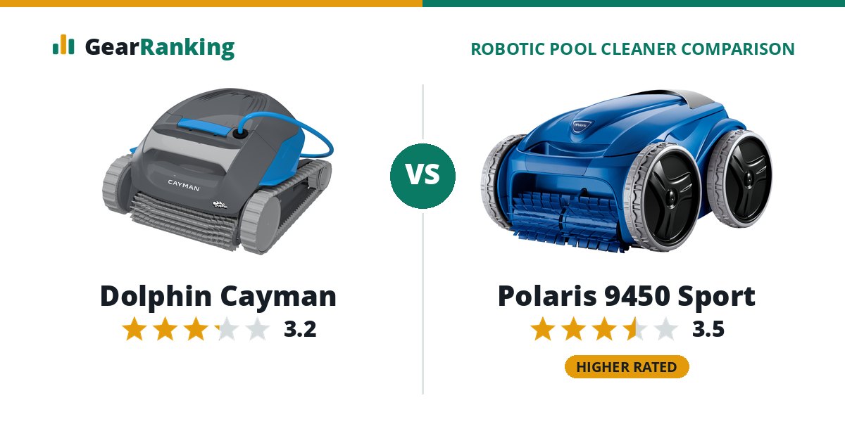 Dolphin Cayman vs Polaris 9450 Sport