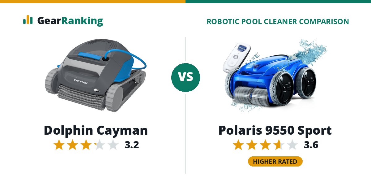Dolphin Cayman vs Polaris 9550 Sport