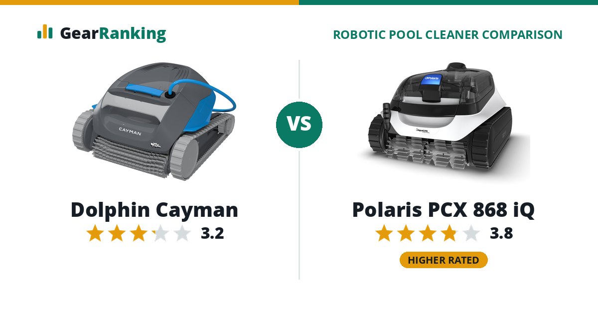 Dolphin Cayman vs Polaris PCX 868 iQ