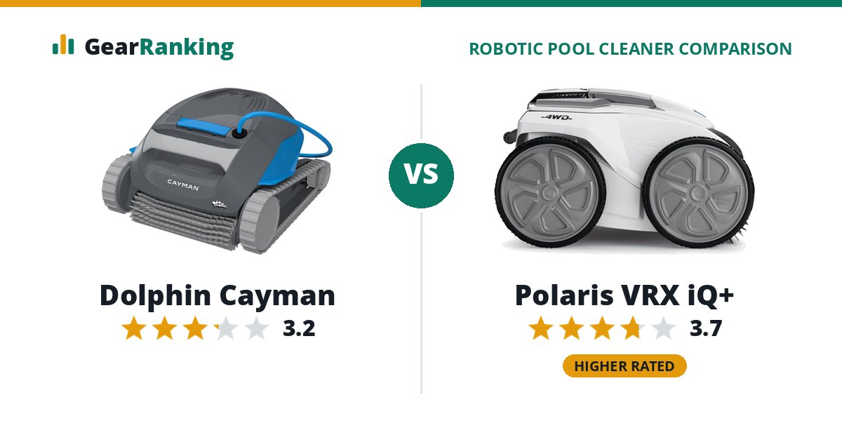 Dolphin Cayman vs Polaris VRX iQ+