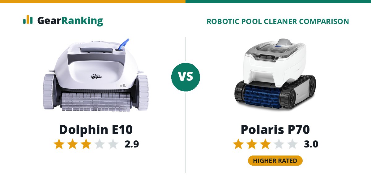 Dolphin E10 vs Polaris P70