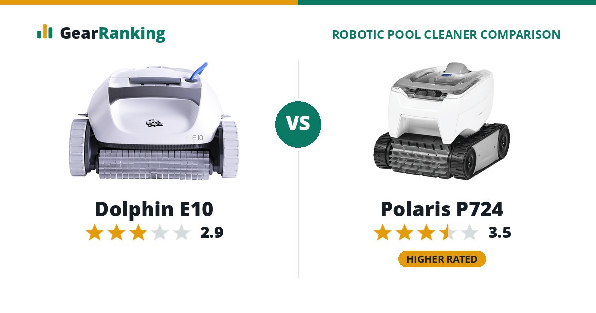 Dolphin E10 vs Polaris P724