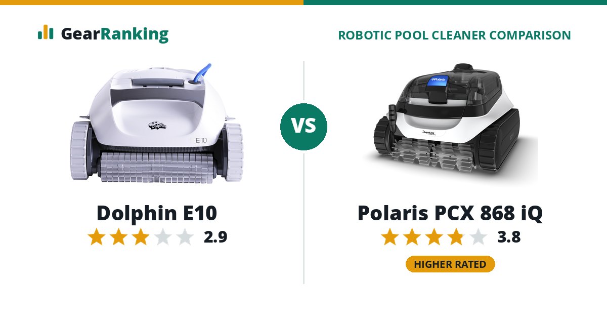 Dolphin E10 vs Polaris PCX 868 iQ