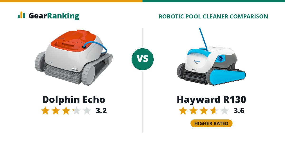 Dolphin Echo vs Hayward R130