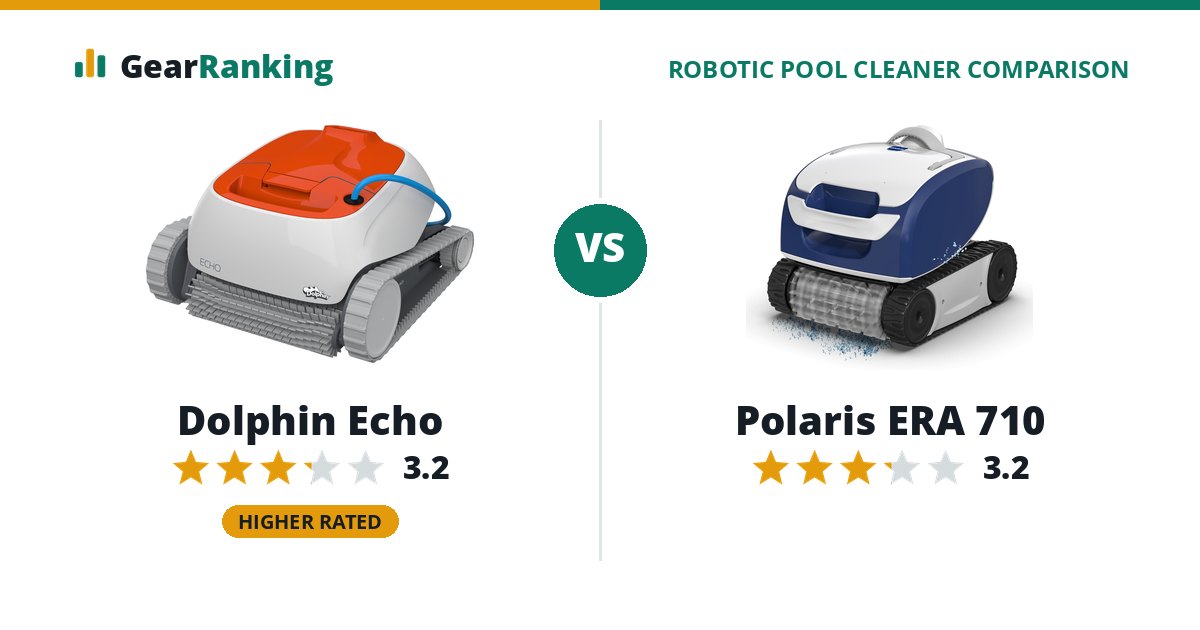 Dolphin Echo vs Polaris ERA 710