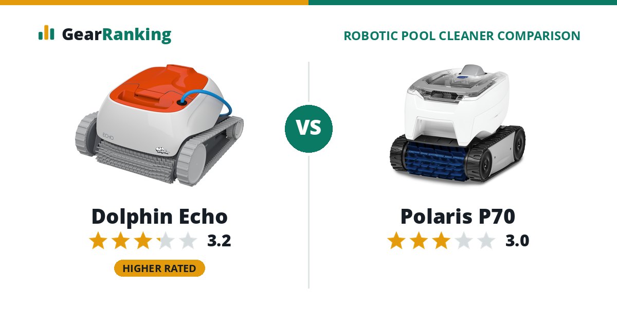 Dolphin Echo vs Polaris P70