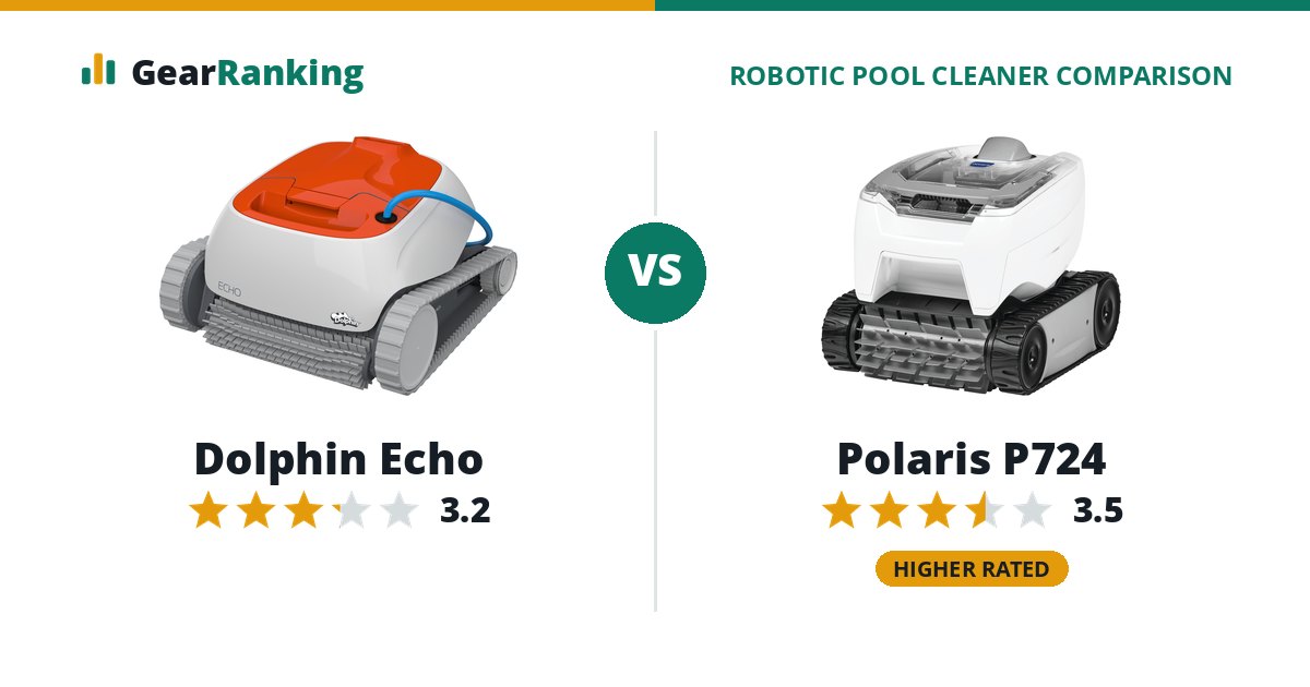 Dolphin Echo vs Polaris P724