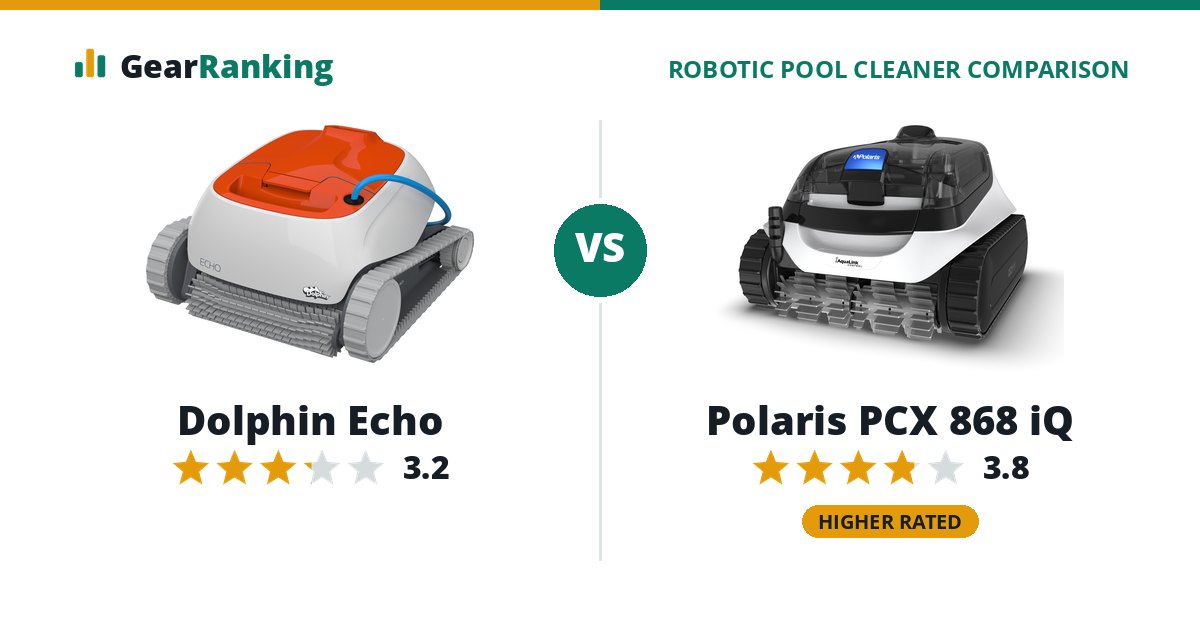 Dolphin Echo vs Polaris PCX 868 iQ