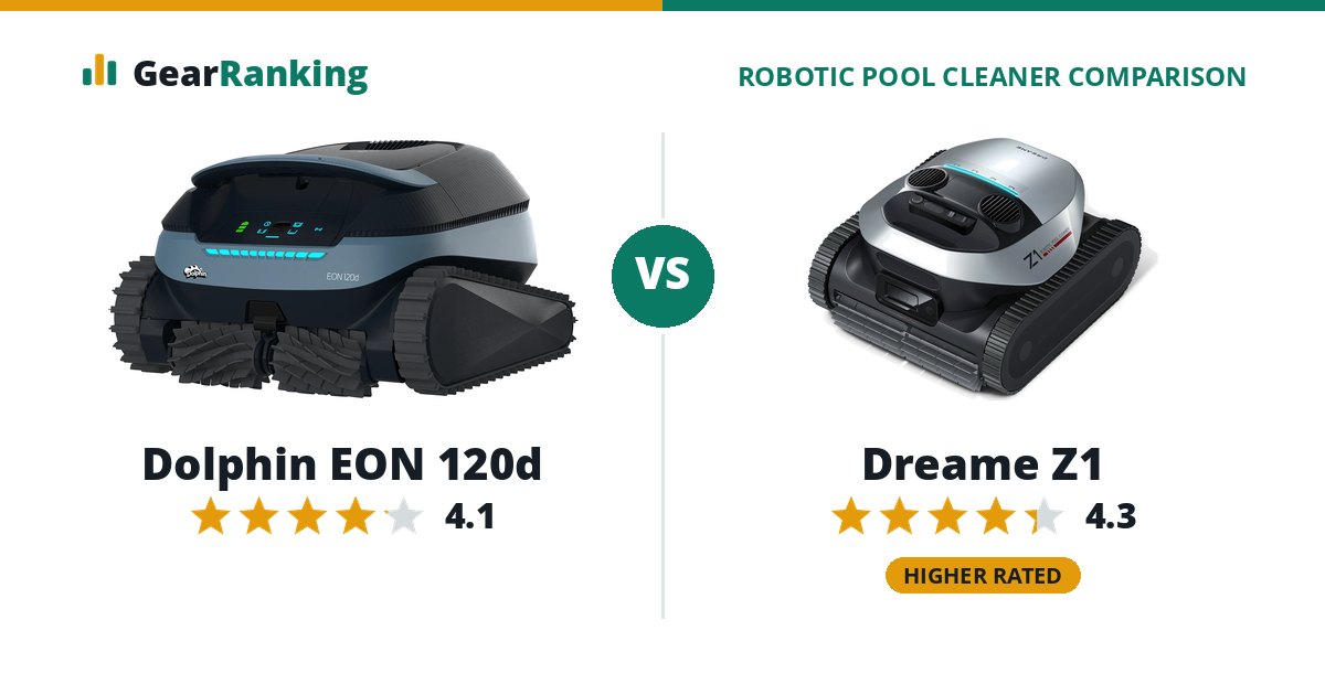 Dolphin EON 120d vs Dreame Z1