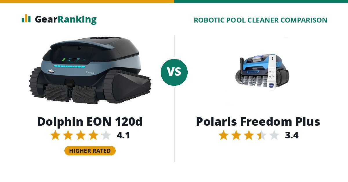 Dolphin EON 120d vs Polaris Freedom Plus