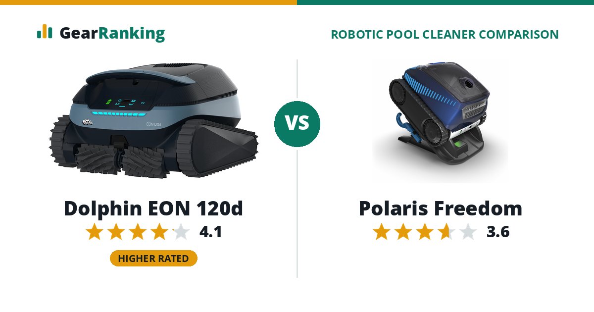 Dolphin EON 120d vs Polaris Freedom