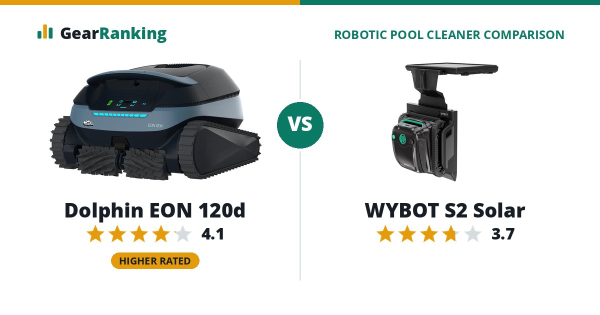 Dolphin EON 120d vs WYBOT S2 Solar