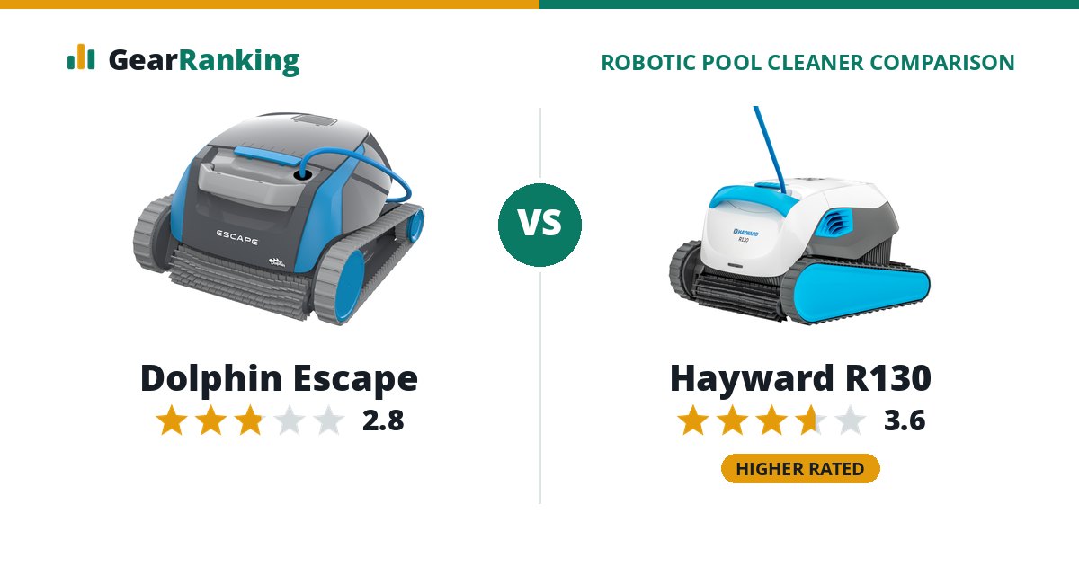 Dolphin Escape vs Hayward R130