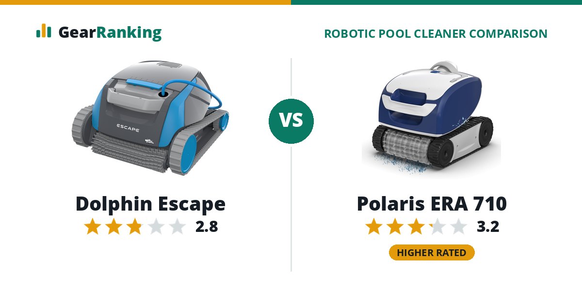 Dolphin Escape vs Polaris ERA 710