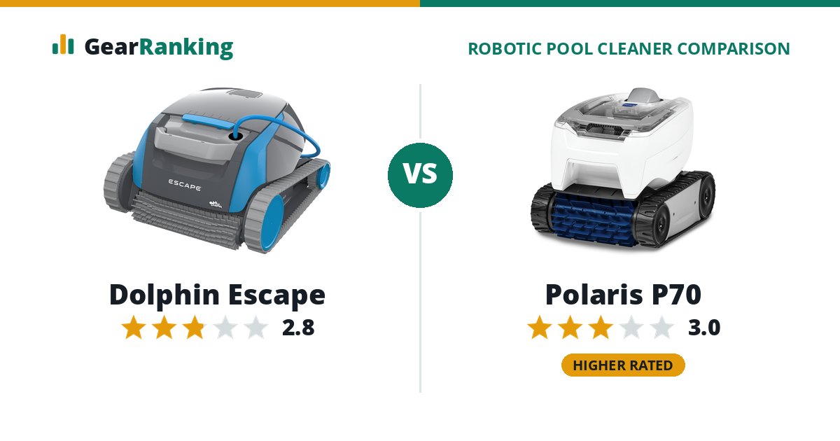 Dolphin Escape vs Polaris P70
