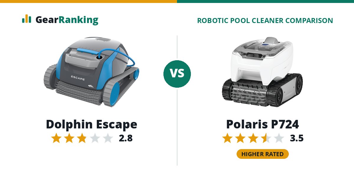 Dolphin Escape vs Polaris P724