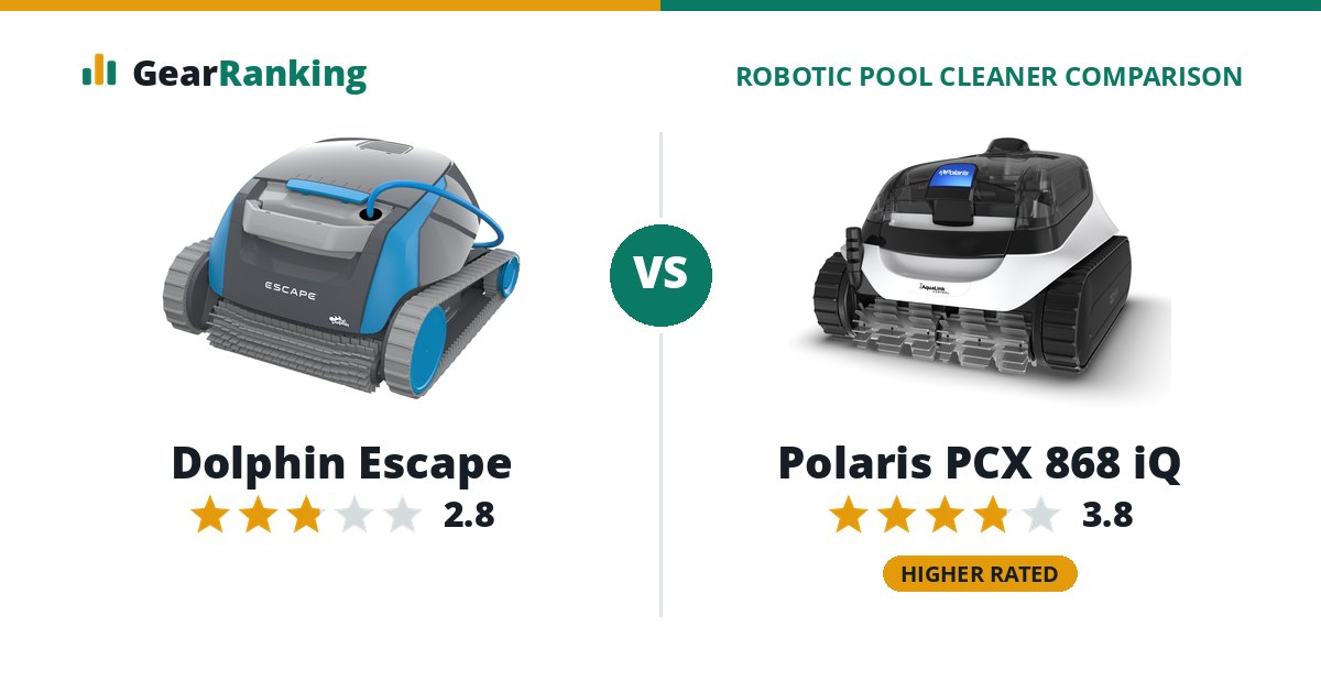 Dolphin Escape vs Polaris PCX 868 iQ
