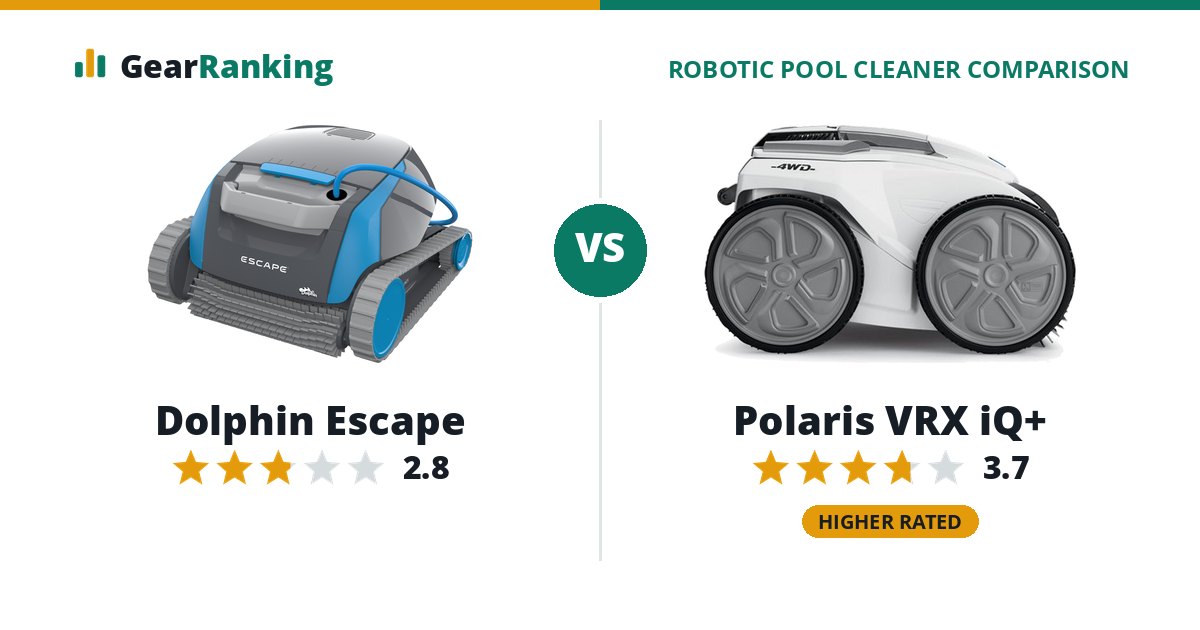 Dolphin Escape vs Polaris VRX iQ+