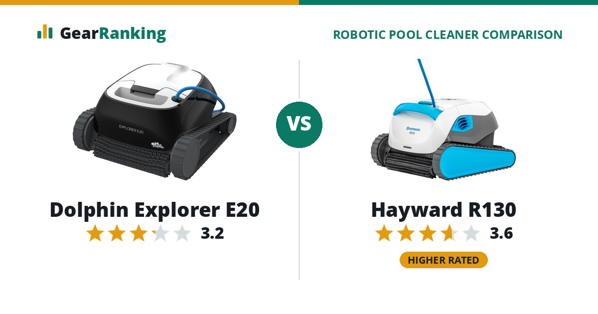 Dolphin Explorer E20 vs Hayward R130