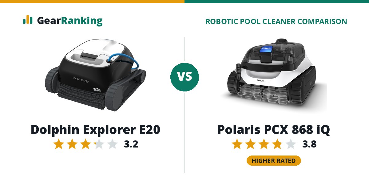 Dolphin Explorer E20 vs Polaris PCX 868 iQ