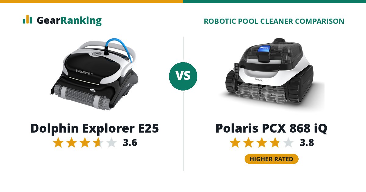 Dolphin Explorer E25 vs Polaris PCX 868 iQ