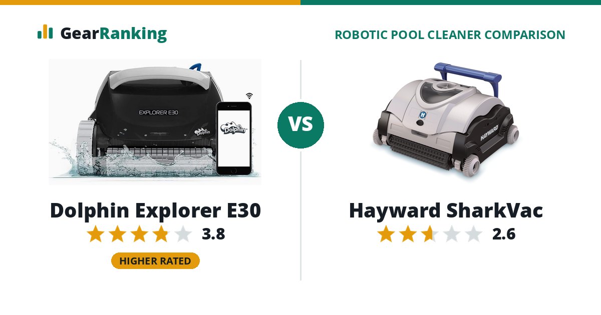 Dolphin Explorer E30 vs Hayward SharkVac