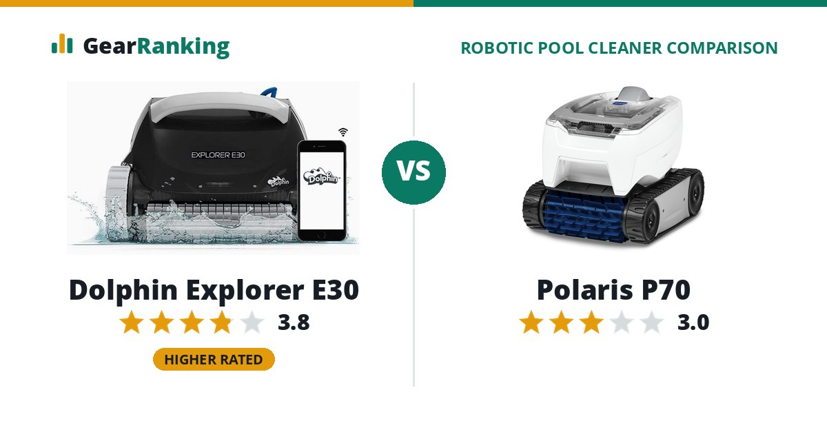 Dolphin Explorer E30 vs Polaris P70