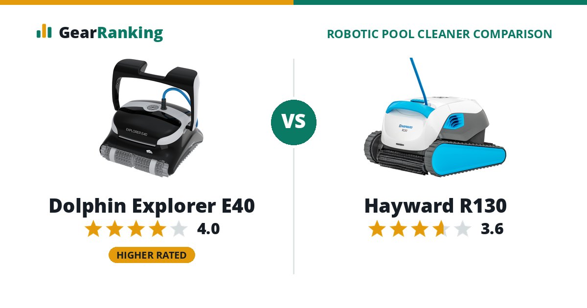 Dolphin Explorer E40 vs Hayward R130