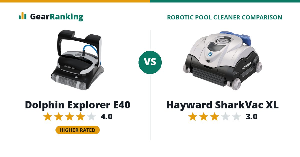 Dolphin Explorer E40 vs Hayward SharkVac XL