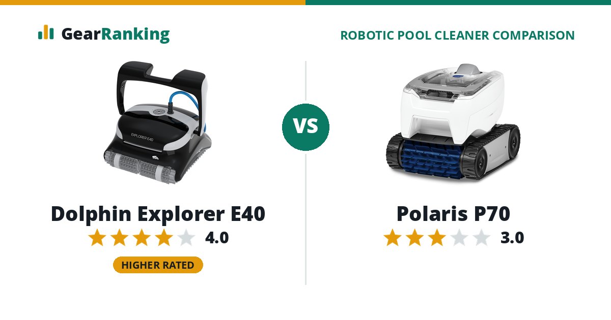 Dolphin Explorer E40 vs Polaris P70