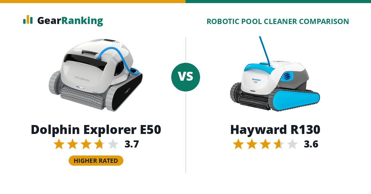 Dolphin Explorer E50 vs Hayward R130