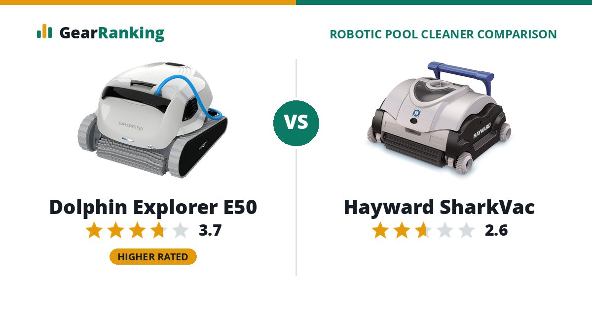 Dolphin Explorer E50 vs Hayward SharkVac