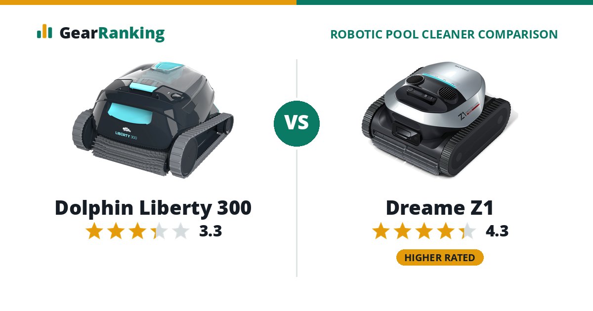 Dolphin Liberty 300 vs Dreame Z1