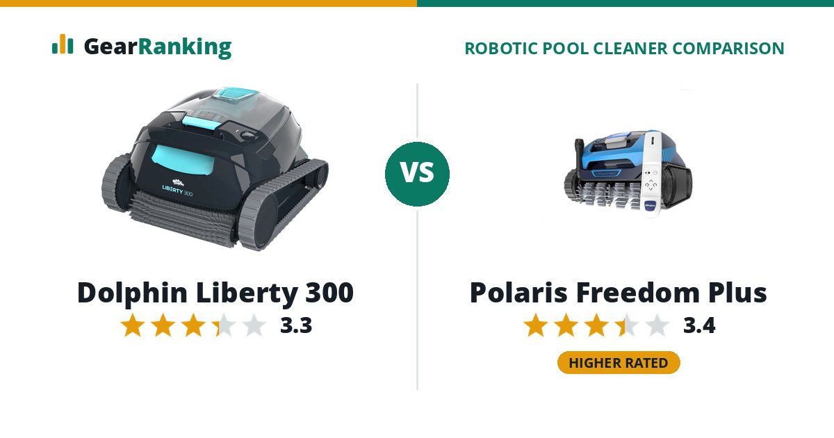 Dolphin Liberty 300 vs Polaris Freedom Plus
