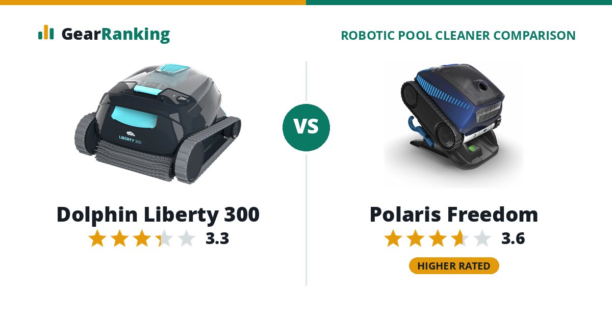 Dolphin Liberty 300 vs Polaris Freedom
