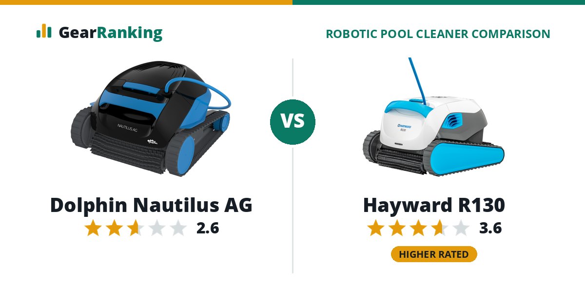 Dolphin Nautilus AG vs Hayward R130