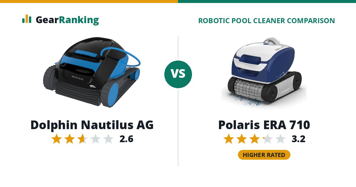 Dolphin Nautilus AG vs Polaris ERA 710