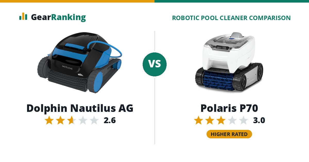 Dolphin Nautilus AG vs Polaris P70