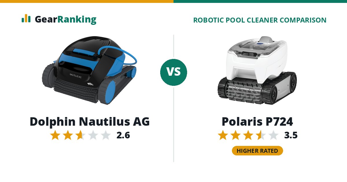 Dolphin Nautilus AG vs Polaris P724