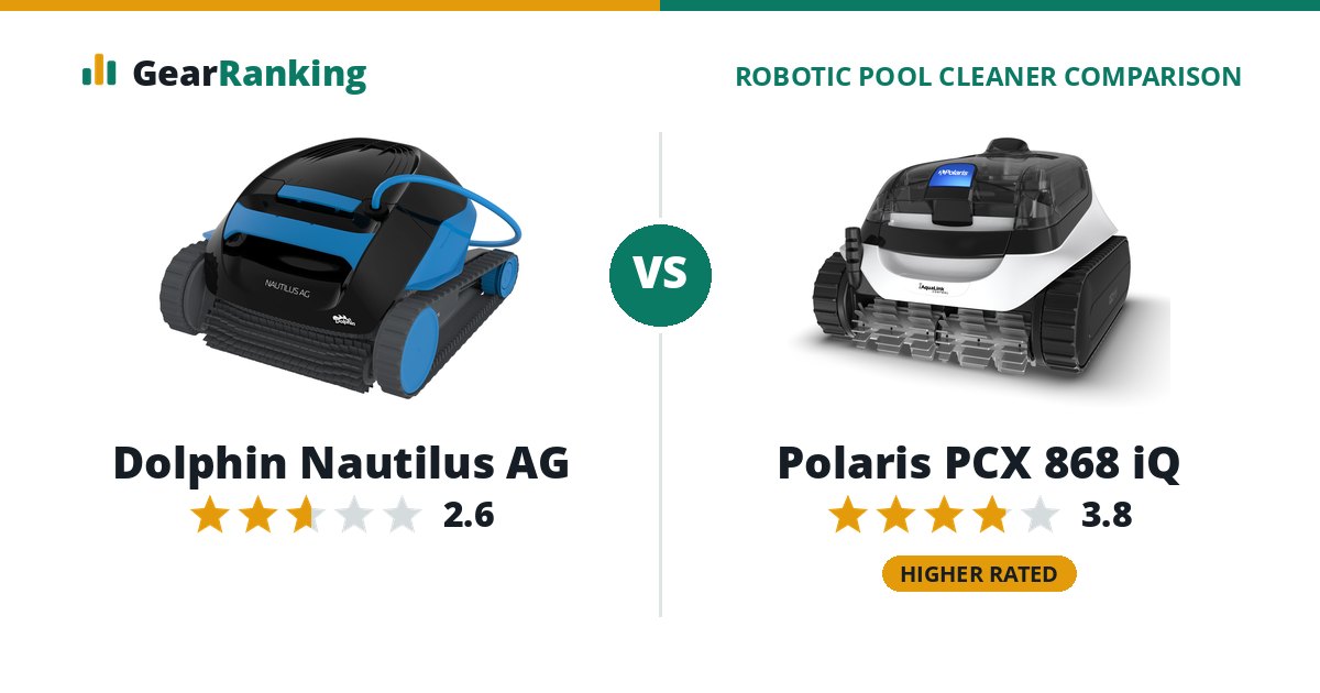 Dolphin Nautilus AG vs Polaris PCX 868 iQ