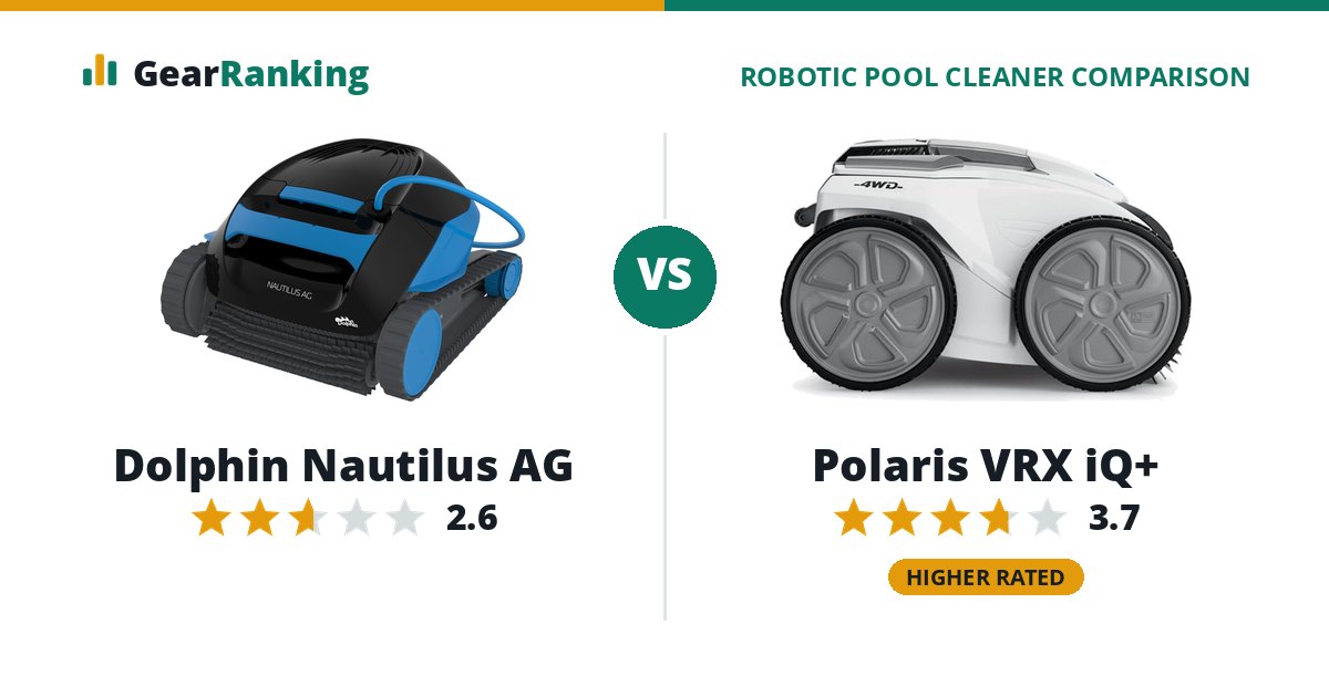 Dolphin Nautilus AG vs Polaris VRX iQ+
