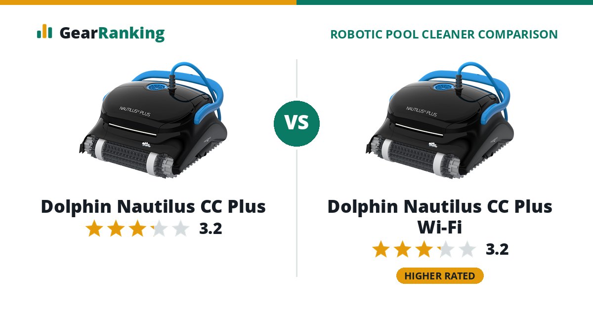 Dolphin Nautilus CC Plus vs Dolphin Nautilus CC Plus Wi-Fi