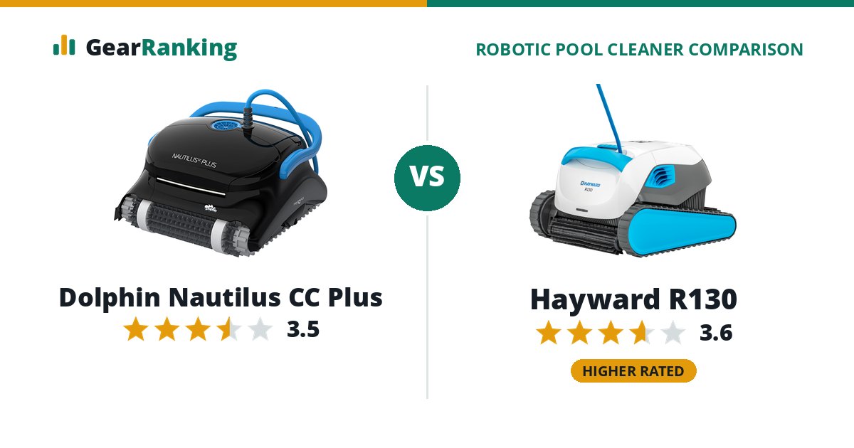 Dolphin Nautilus CC Plus vs Hayward R130