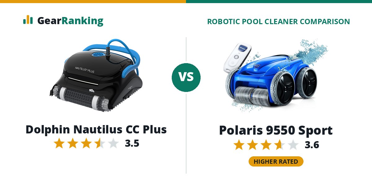 Dolphin Nautilus CC Plus vs Polaris 9550 Sport