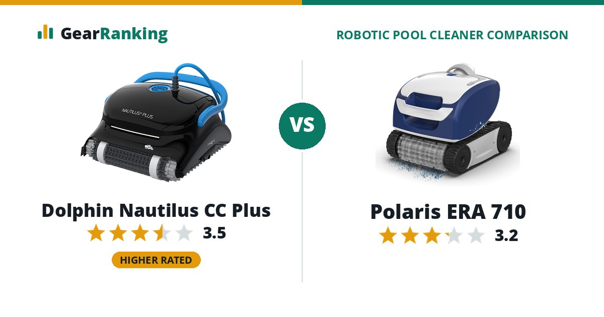 Dolphin Nautilus CC Plus vs Polaris ERA 710