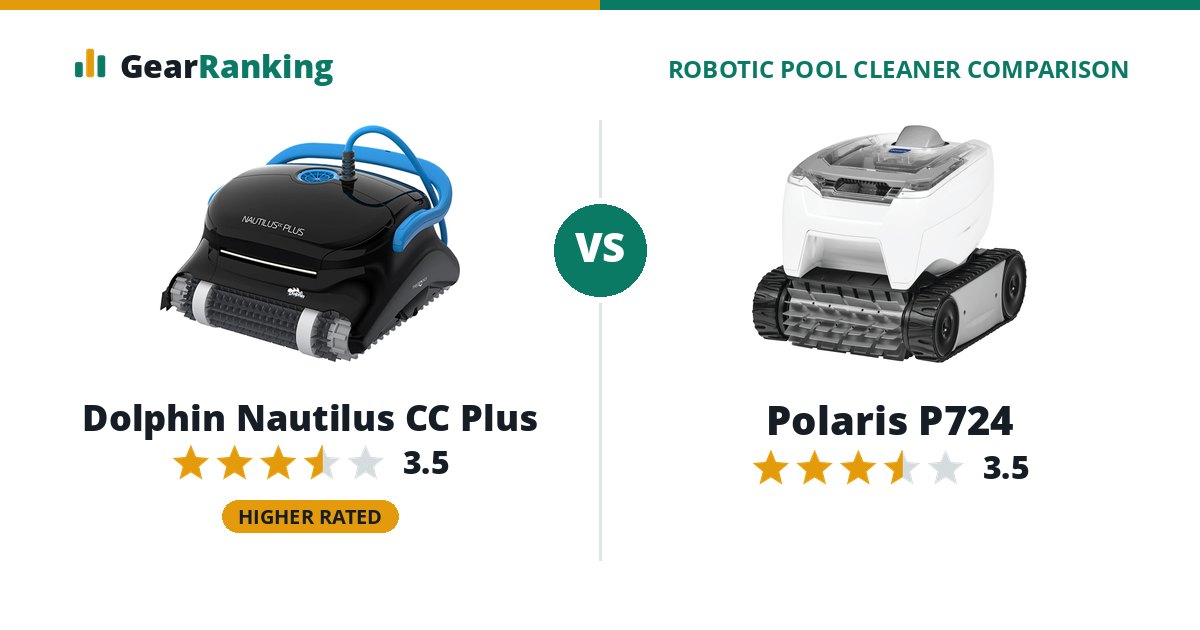 Dolphin Nautilus CC Plus vs Polaris P724