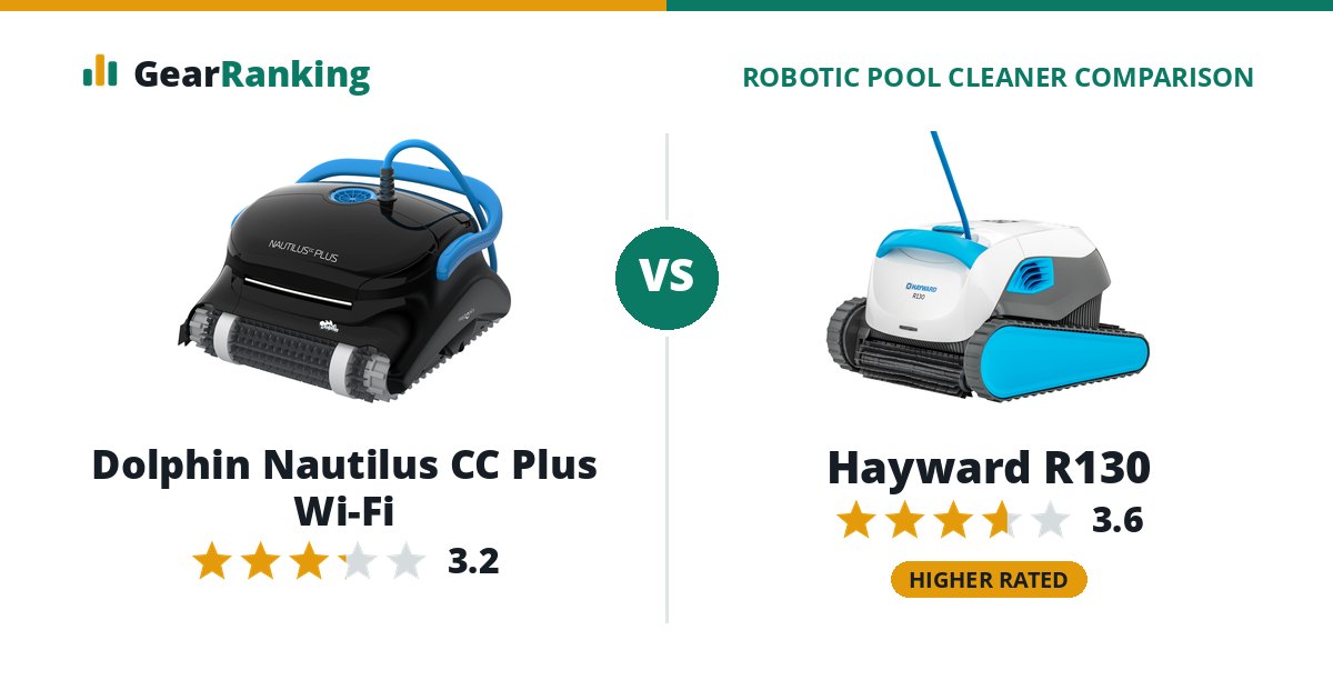 Dolphin Nautilus CC Plus Wi-Fi vs Hayward R130