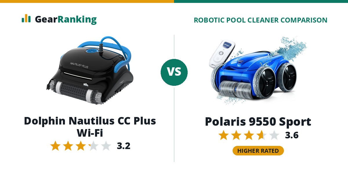 Dolphin Nautilus CC Plus Wi-Fi vs Polaris 9550 Sport