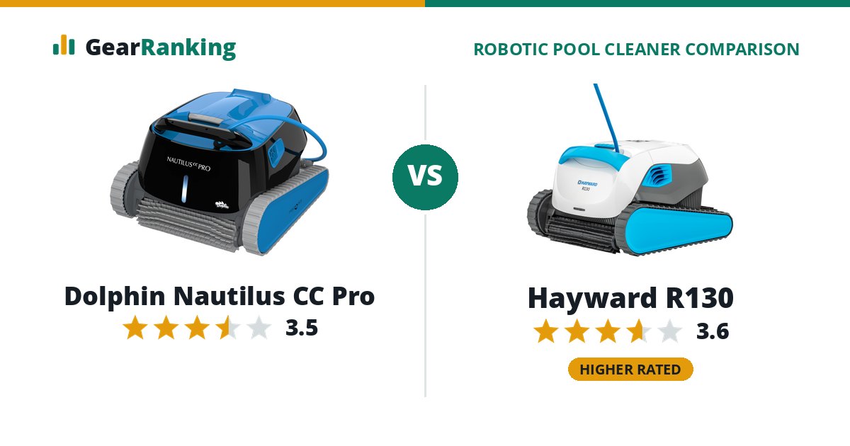 Dolphin Nautilus CC Pro vs Hayward R130